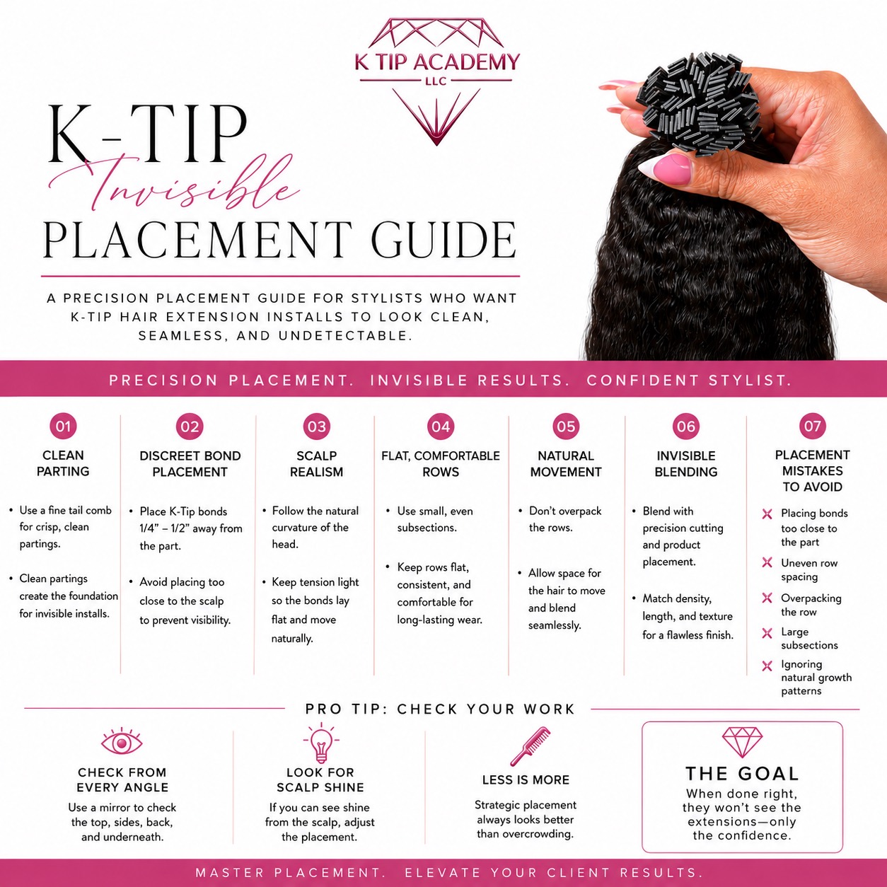 Invisible K-Tip Placement Guide product image